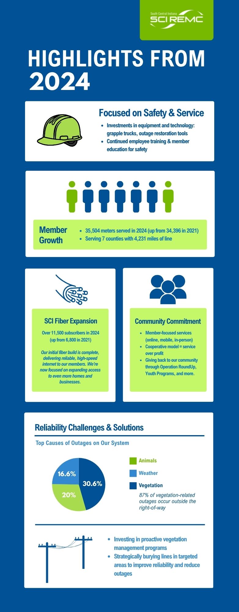 Highlights From 2024